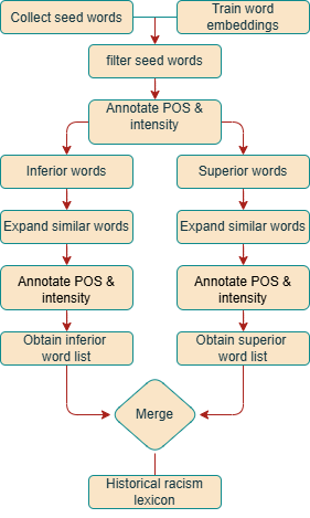 example image